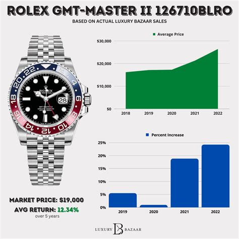 rolex watch sales numbers|rolex watch price in inr.